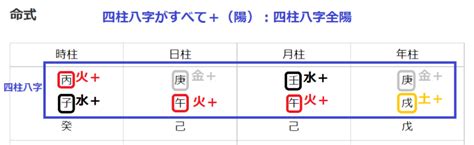 八字全陽機率|八字全陽、八字全陰 